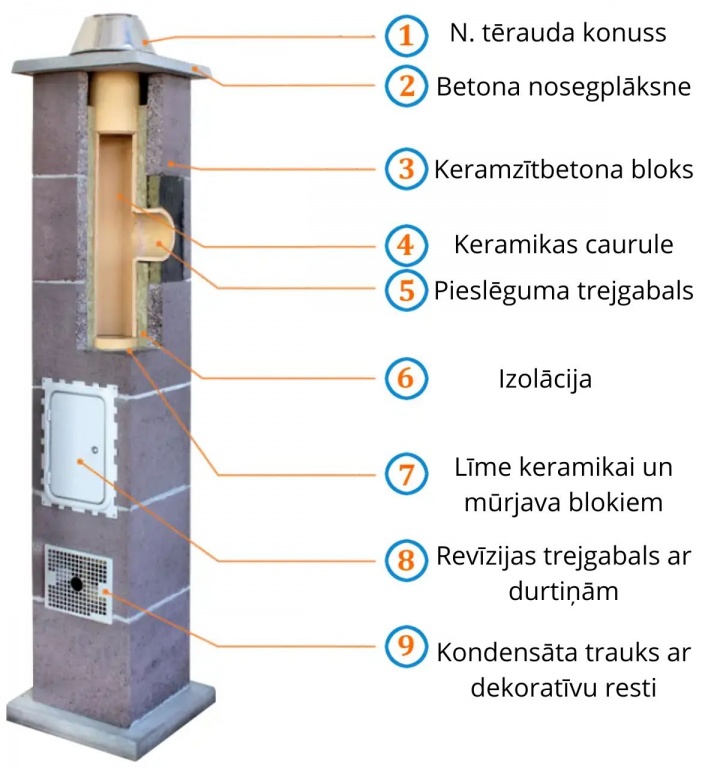 Keramiskais dūmvads.jpg