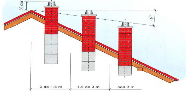 Dūmvada augstums_3.jpg